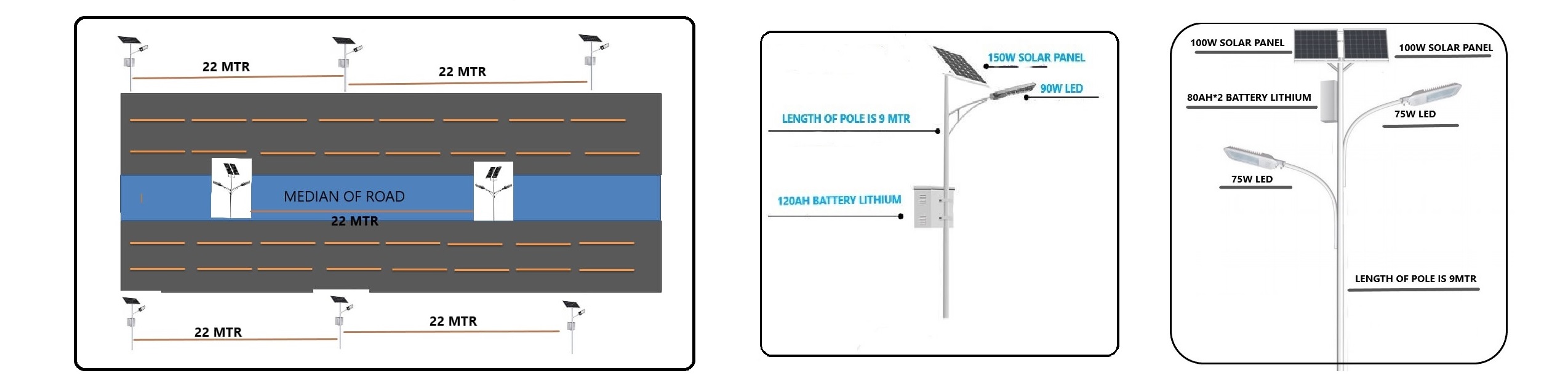 highway electrification project