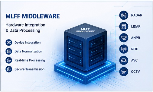 MLFF Middleware